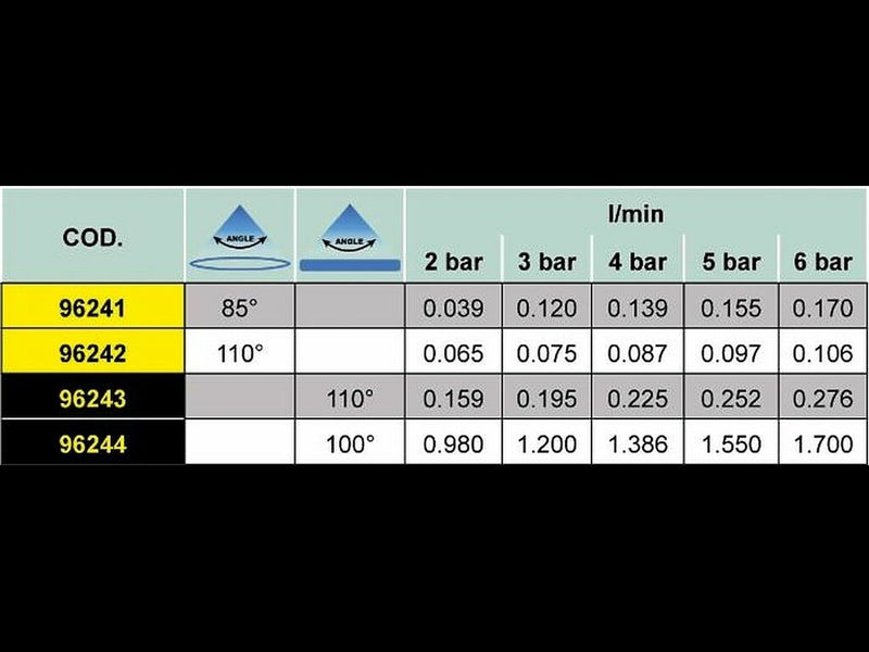 Ugelli a ventaglio FFT 110° a cono per nebulizzazione e sanificazione - 5pz (2)